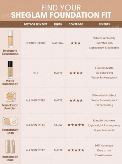 Sheglam Skinfinite Hydrating Foundation- Warm Vanilla - Image 10