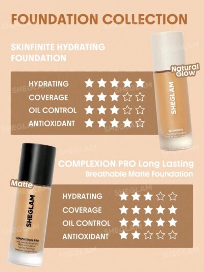 Sheglam Complexion Pro Long Lasting Breathable Matte Foundation-Nude - Image 9